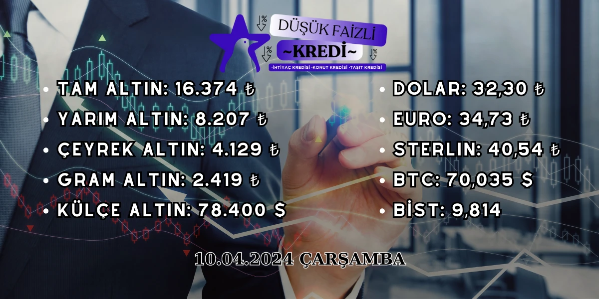 Güncel Kur (10 Nisan Çarşamba)