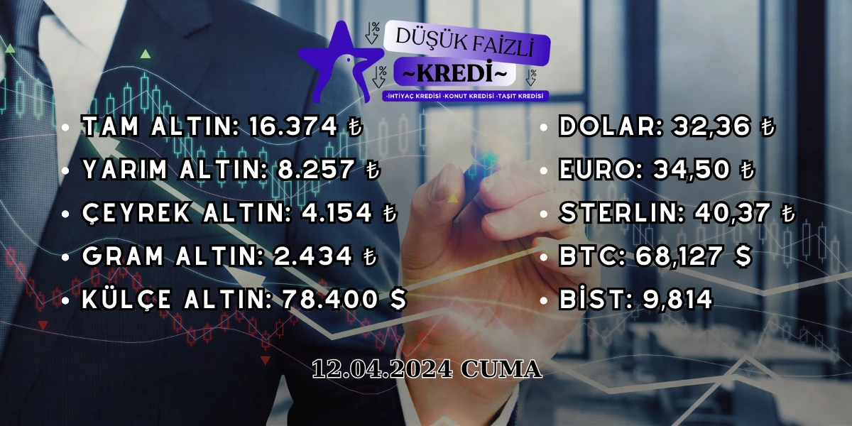 Güncel Kur (12 Nisan Cuma)