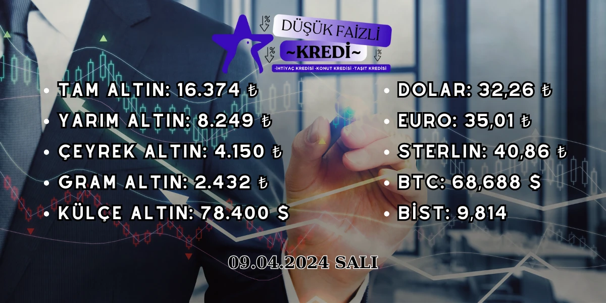 Güncel Kur (9 Nisan Salı)